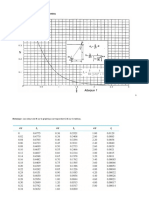 Abaques calcul delta sigma