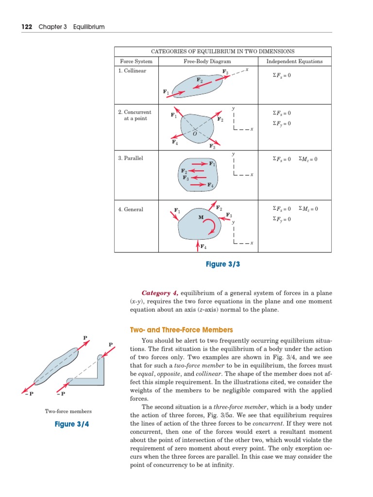 Equilibrium of Forces in a Plane | PDF | Force | Applied And ...