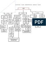 ORIF Post Op Pathway