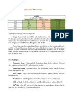 KKD Sales and Highlights