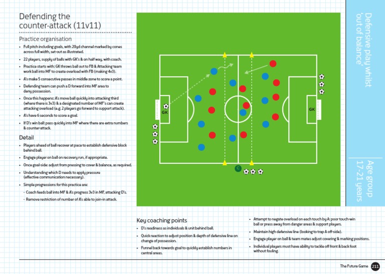 Defending Counter-Attacks 11v11 | PDF | Football Codes | Team Sports