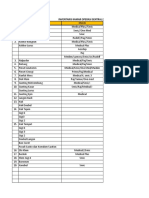 Inventaris Kamar Operasi Sentral (Alat Bedah)