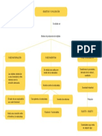 Objetos y Civilizacion Mapa Conceptual