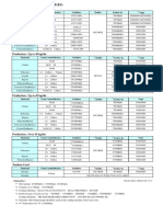 Production: Up To 15 KGS/HR: Decitex (Dtex) Denier (D) × 1.11