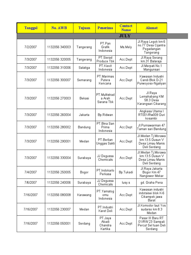 July-Report Outgoing Docs | PDF