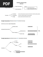 Notes On Foreign Translation