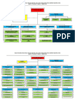 04A. STRUKTUR ORGANISASI PERGUB NO. 6 TAHUN 2018 - Warna