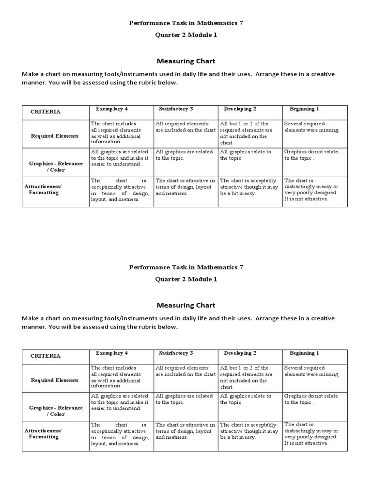 Grade 7 Math Performance Task: Chart Design | PDF | Graphics | Rubric ...