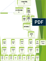 Finishing Department Organogram