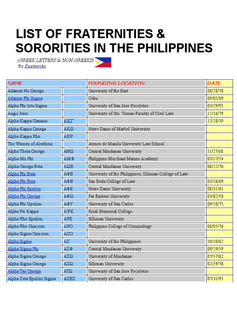 List of student organizations in the Philippines (Fraternities and