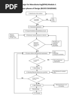 Design For Manufacturing (DFM) - Module-1 Major Phases of Design (BLOCK DIAGRAM)