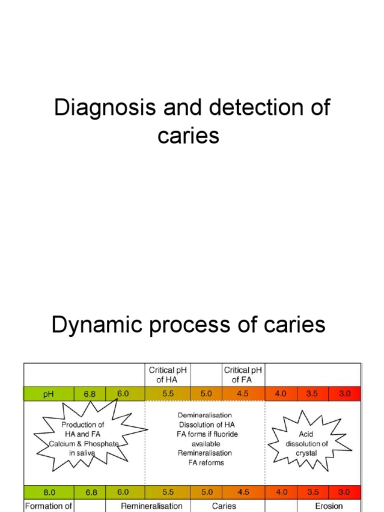 Diagnosis and Detection of Caries | PDF