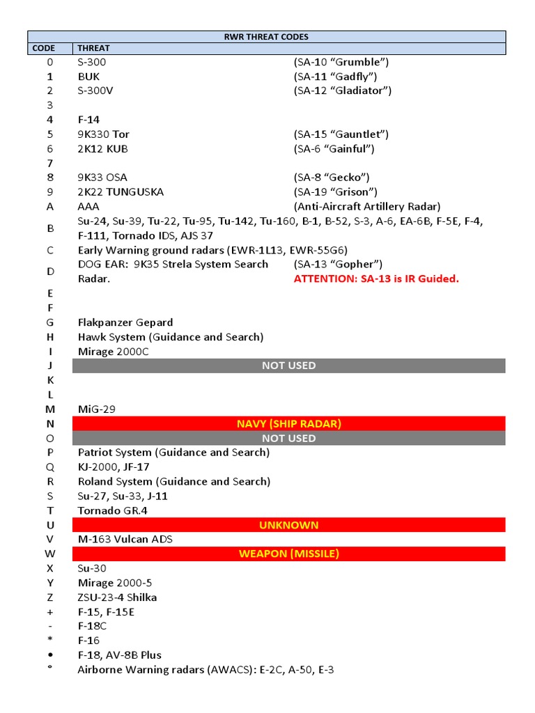M-2000C RWR Threat Codes | PDF | Monoplane | Aviation