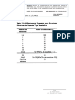 Tabla de Memanda