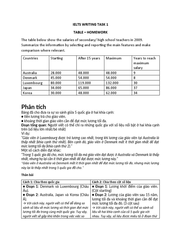 Ielts Writing Task 1-Table HW | PDF