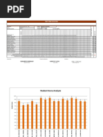 Test Item Analysis: Elizabeth B. Beniasan Carlito F. Layos