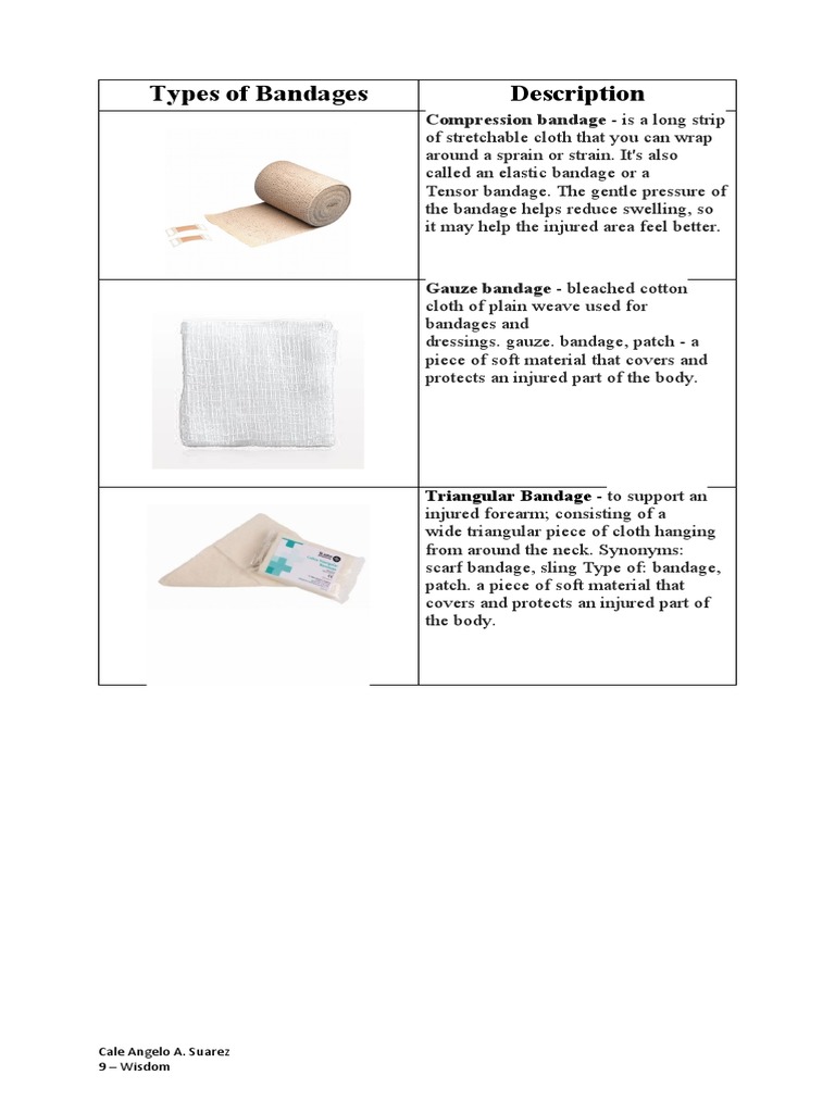 Types of Bandages Description Compression Bandage Is A Long Strip PDF