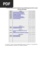 M. Tech. Construction Engineering and Management