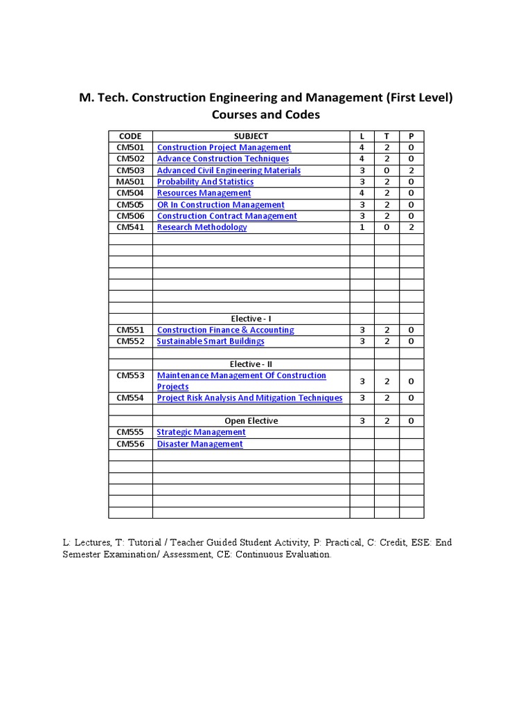 M. Tech in Construction Engineering | PDF | Emergency Management ...