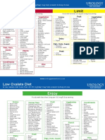 Low Oxalate Diet Updated