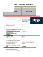 NIST800-30 - Table I-5 Dan I-7 - Adversarial Dan Non-Adversarial