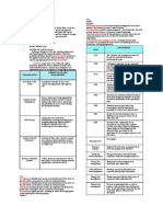 Resourcing Controls Reaction Planning Reporting and Monitoring