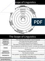 Linguistics Review - CDE