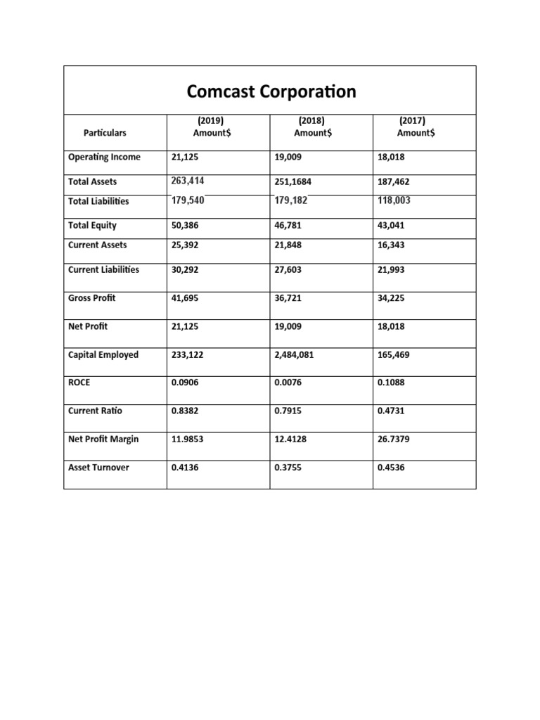 Financial Data | PDF