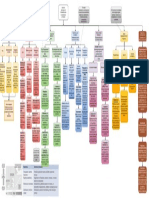 Uso de La Tecnología de Información para La Coordinación y El Control