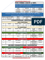 Causative Verbs and Conditional Sentences Table