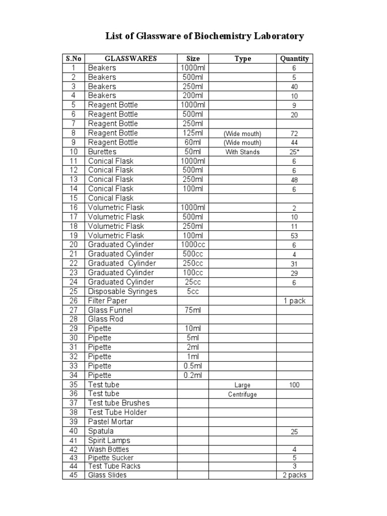List For Biochemistry Lab | PDF | Sodium Hydroxide | Acid