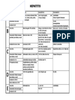 Cuadro de Hepatitis A B C D y E ENARM