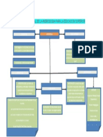 Mapa Conceptual de La Androgogia para La Educacion Superior