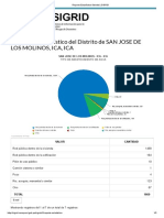 Reporte Estadístico Distrital - SIGRID06