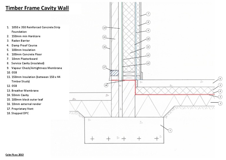 Timber Frame Cavity Wall PDF