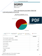 Reporte Estadístico Distrital - SIGRID03