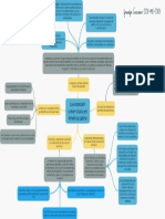 Mapa Mental Extensión Universitaria en América Latina