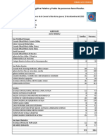 Informe de Iglesia Evangélica Palabra y Poder de Personas Damnificadas