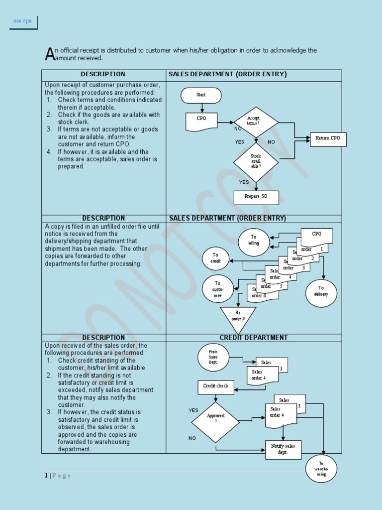 Internal Control Flowchart Overview | PDF | Delivery (Commerce) | Receipt