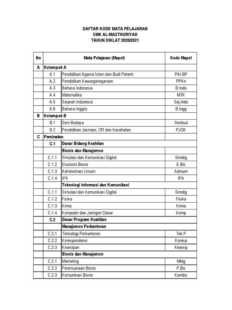Kode Mata Pelajaran SMK 2020/2021 | PDF