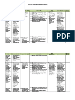 Analisis Standar Kompetensi Lulusan (SKL) Kelas X