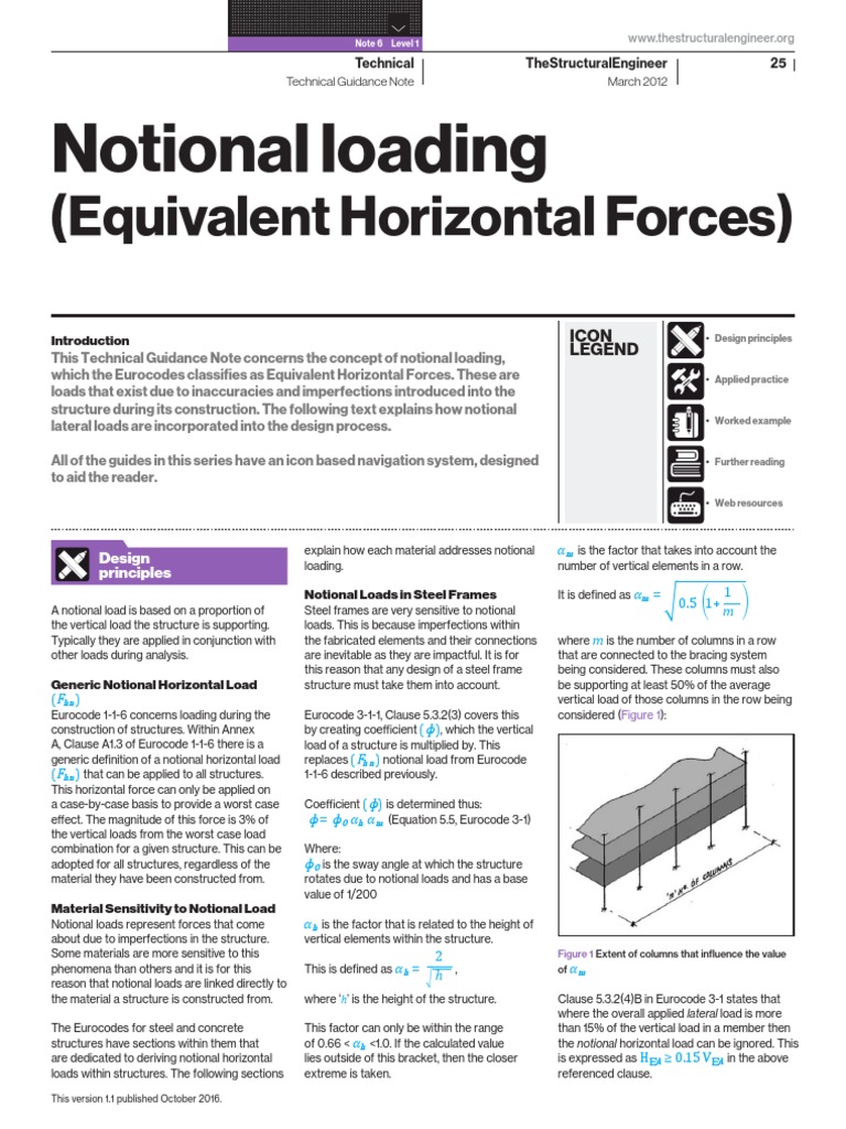 Notional Horizontal Loads in Eurocode | PDF | Column | Force
