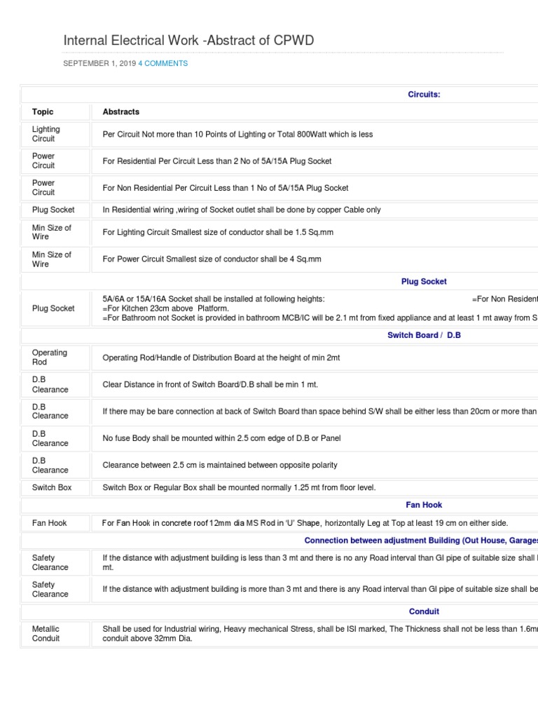 Electrical Abstract (NBC NEC IE Rule CEA CPWD IS Code) PDF