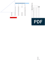 Turbidimeter Calibration