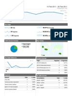 Dashboard: 14 Feb 2011 - 20 Feb 2011