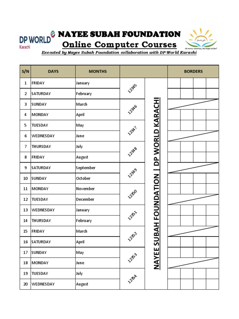 Basic Excel Formating Sheet | PDF | Sports