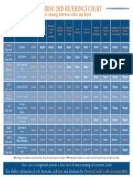 Incoterms - Chart 2020