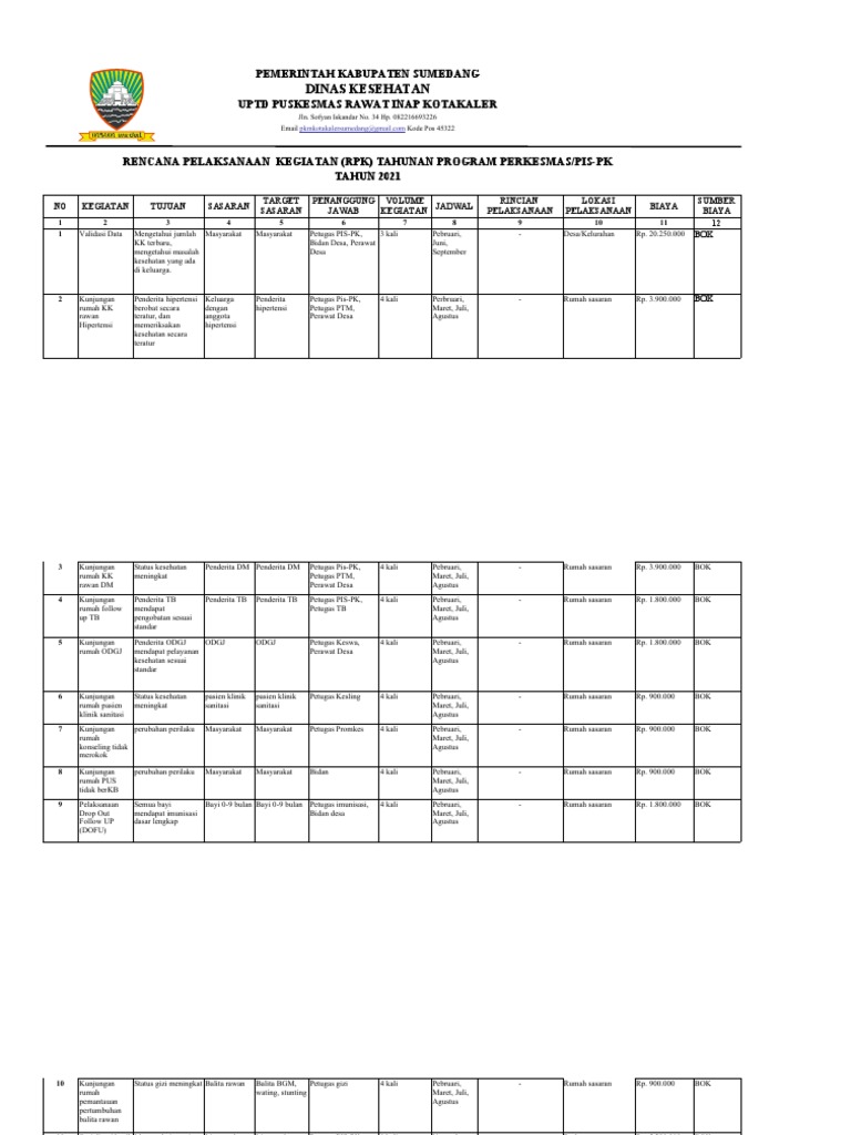 Rencana Kegiatan PIS-PK 2021 | PDF