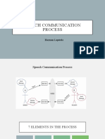 Speech Communication Process