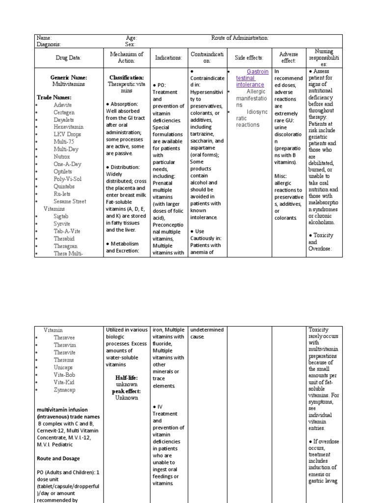 Multivitamins Drug Study PDF Vitamin Dose (Biochemistry)